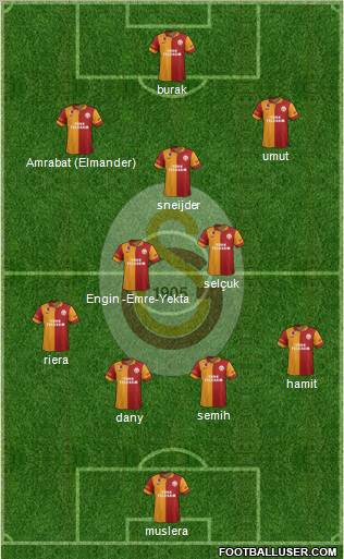 Galatasaray SK Formation 2013