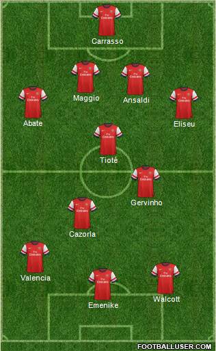 Arsenal Formation 2013