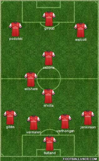 Arsenal Formation 2013