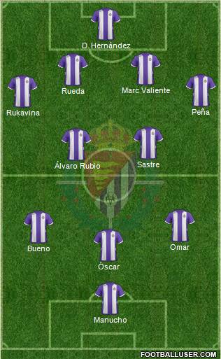 R. Valladolid C.F., S.A.D. Formation 2013