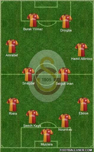 Galatasaray SK Formation 2013