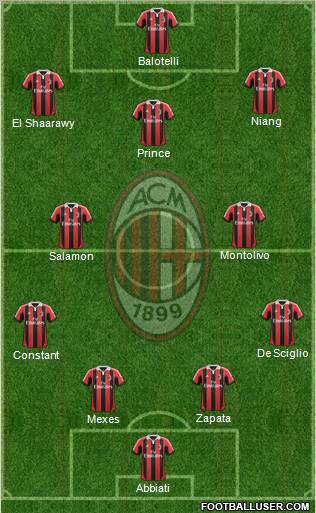 A.C. Milan Formation 2013