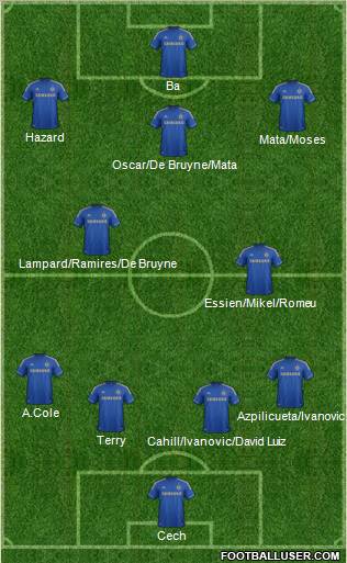 Chelsea Formation 2013