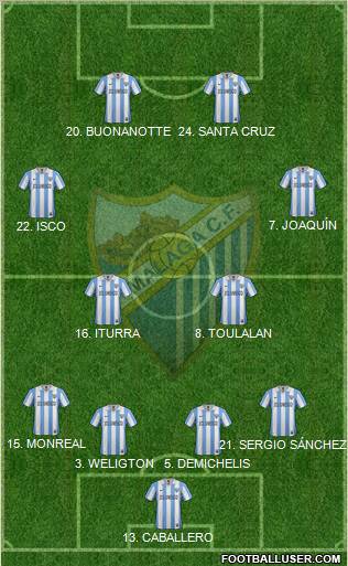 Málaga C.F., S.A.D. Formation 2013