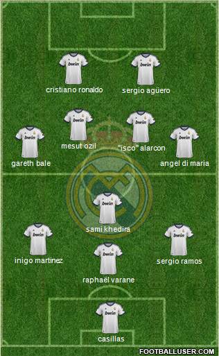 Real Madrid C.F. Formation 2013