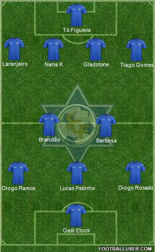 Sport Clube Freamunde Formation 2013