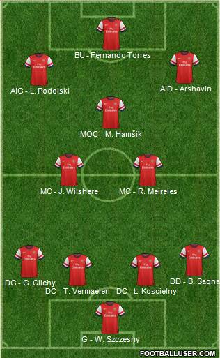 Arsenal Formation 2013