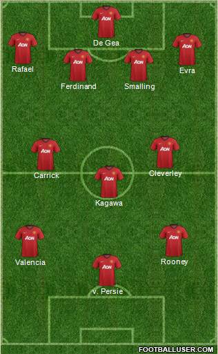 Manchester United Formation 2013
