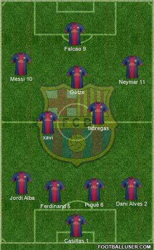 F.C. Barcelona Formation 2013
