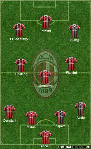 A.C. Milan Formation 2013