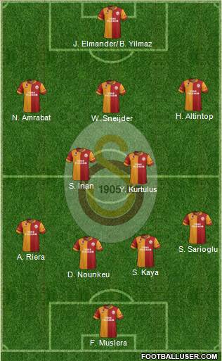 Galatasaray SK Formation 2013