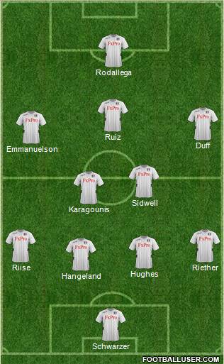 Fulham Formation 2013