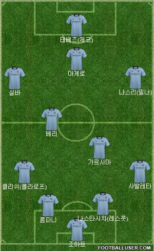 Manchester City Formation 2013