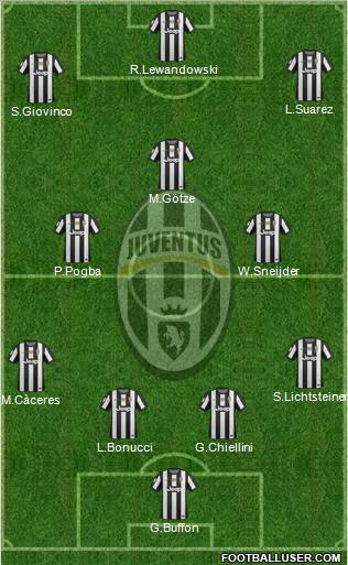 Juventus Formation 2013