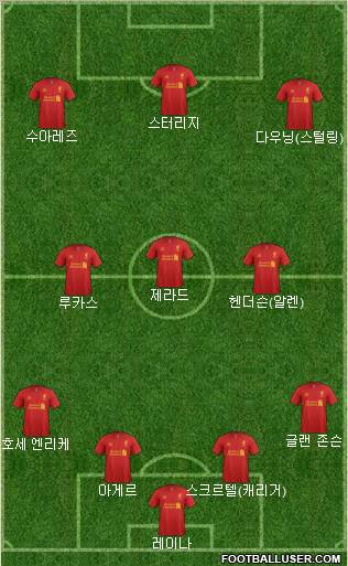 Liverpool Formation 2013