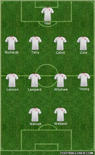 England Formation 2013
