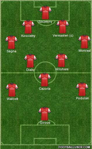Arsenal Formation 2013