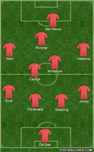 Manchester United Formation 2013