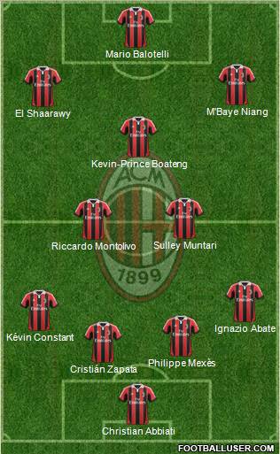 A.C. Milan Formation 2013