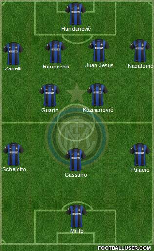 F.C. Internazionale Formation 2013
