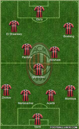 A.C. Milan Formation 2013
