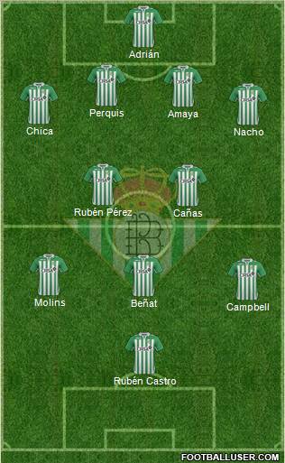 Real Betis B., S.A.D. Formation 2013