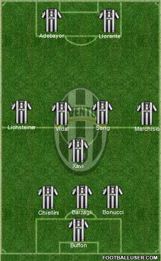 Juventus Formation 2013