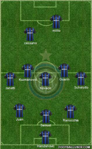 F.C. Internazionale Formation 2013