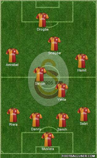 Galatasaray SK Formation 2013