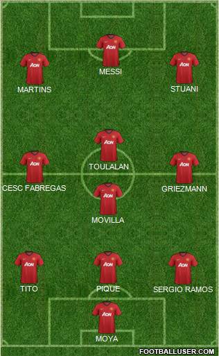Manchester United Formation 2013