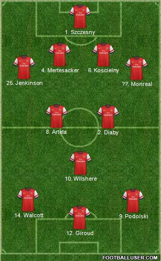 Arsenal Formation 2013