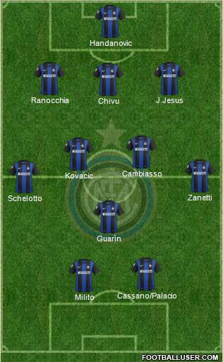 F.C. Internazionale Formation 2013