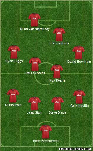 Manchester United Formation 2013