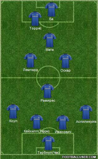 Chelsea Formation 2013