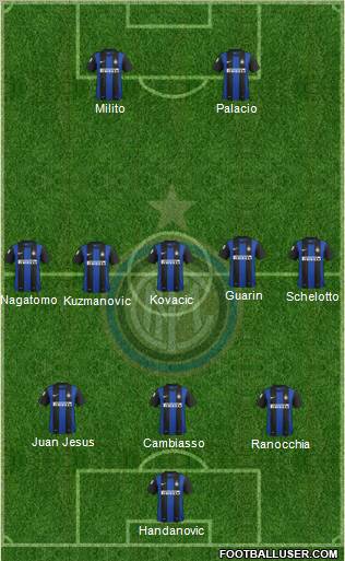 F.C. Internazionale Formation 2013
