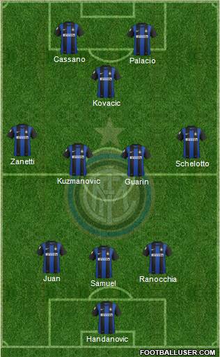 F.C. Internazionale Formation 2013