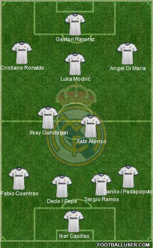 Real Madrid C.F. Formation 2013