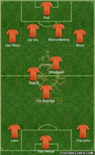 Holland Formation 2013