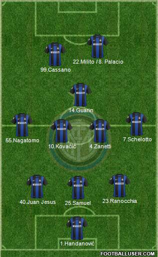 F.C. Internazionale Formation 2013
