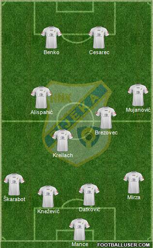 HNK Rijeka Formation 2013