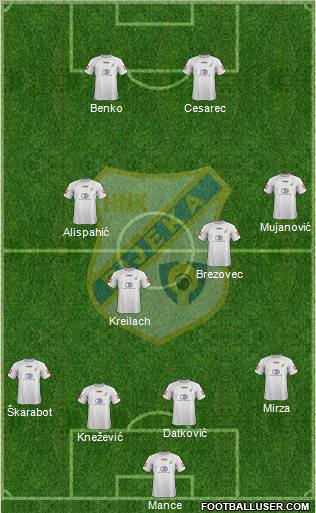 HNK Rijeka football formation