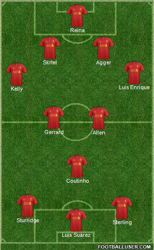 Liverpool Formation 2013