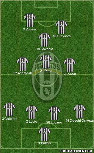 Juventus Formation 2013