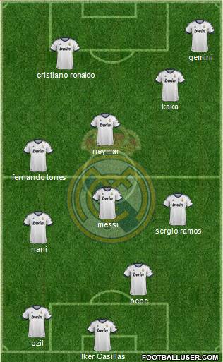 R. Madrid Castilla Formation 2013