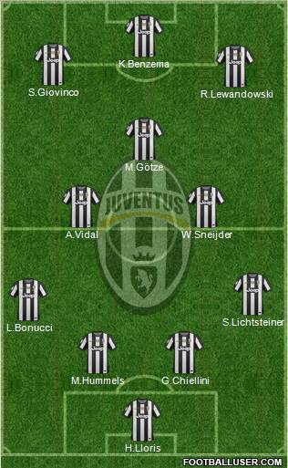 Juventus Formation 2013