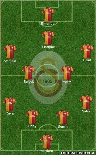 Galatasaray SK Formation 2013