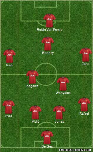 Manchester United Formation 2013