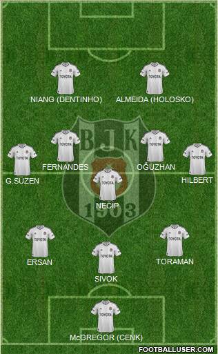 Besiktas JK Formation 2013