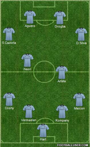 Manchester City Formation 2013