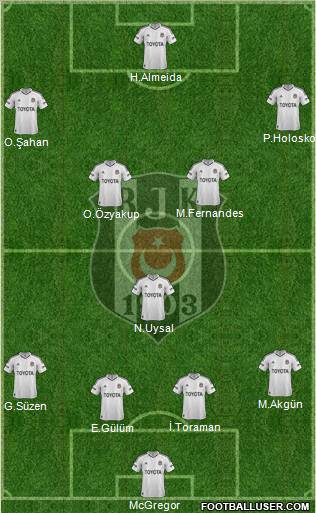Besiktas JK Formation 2013